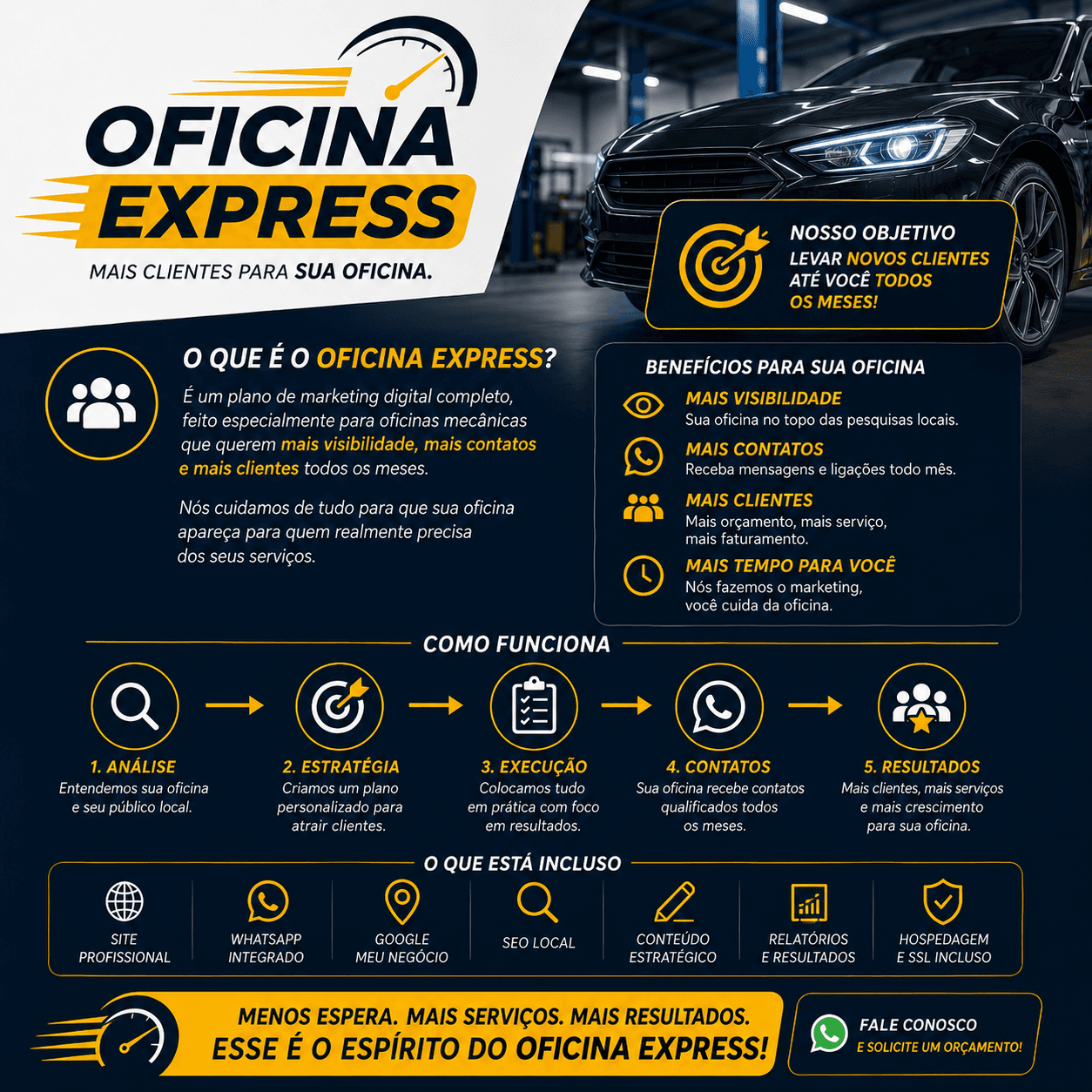 OFICINA EXPRESS da Just Easy